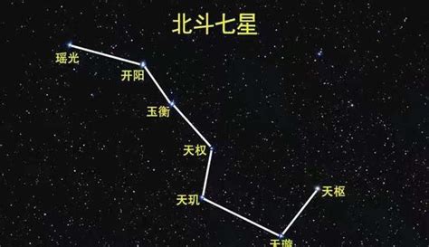 北斗七星名字|北斗七星 